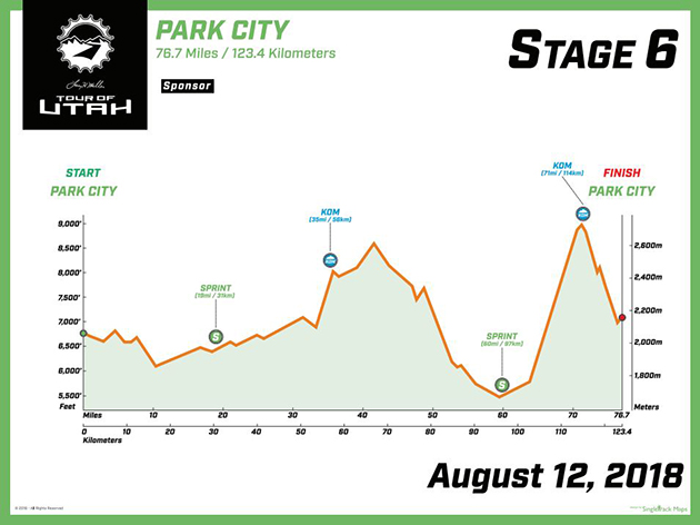 2018 Tour of Urah stage 6 profile